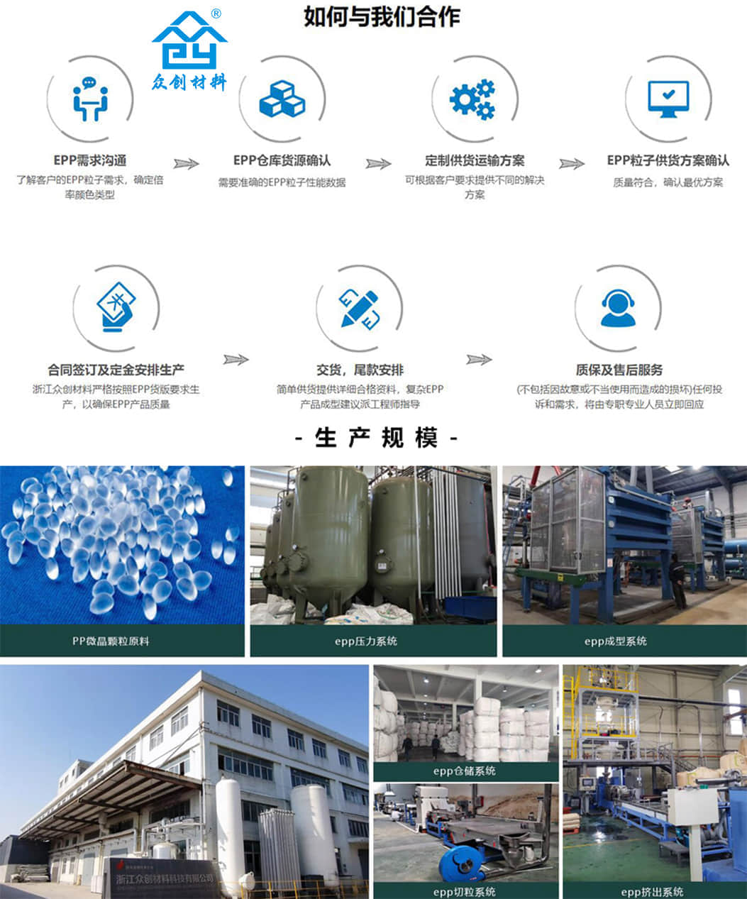 如何與我們合作 如何與我們合作